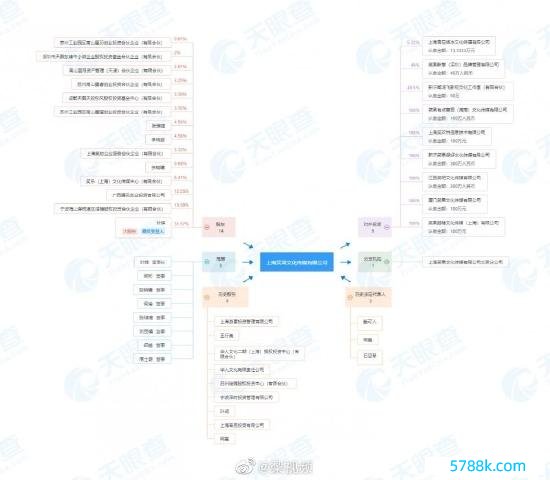 笑果文化企业架构图，李诞已退出董事会